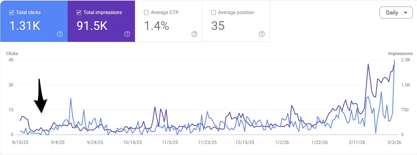 getmorebacklinks.org: SEO-groei zichtbaar gemaakt