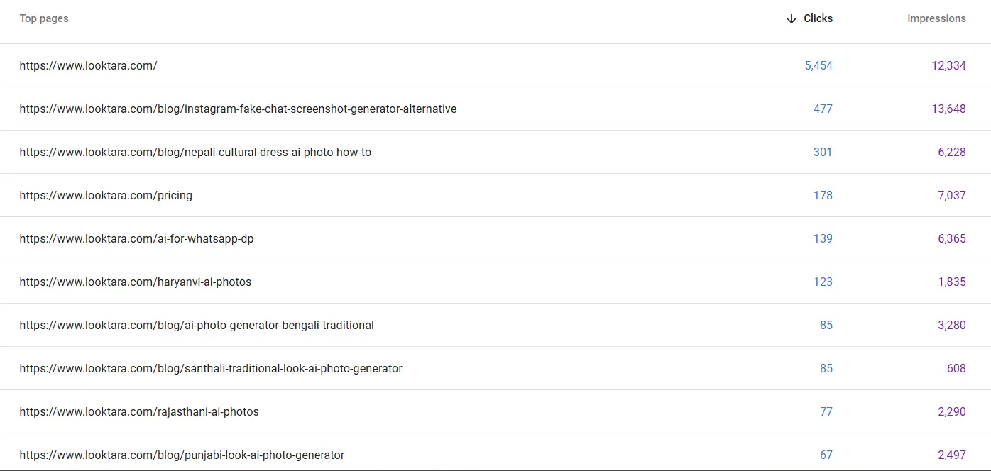 looktara.com: SEO-groei zichtbaar gemaakt